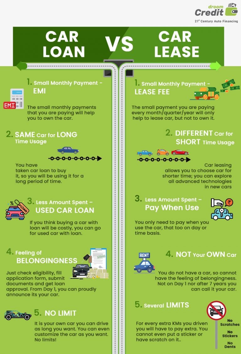 Car Loan vs Lease: Which Financing Option Saves More Money in 2026 - article hero image