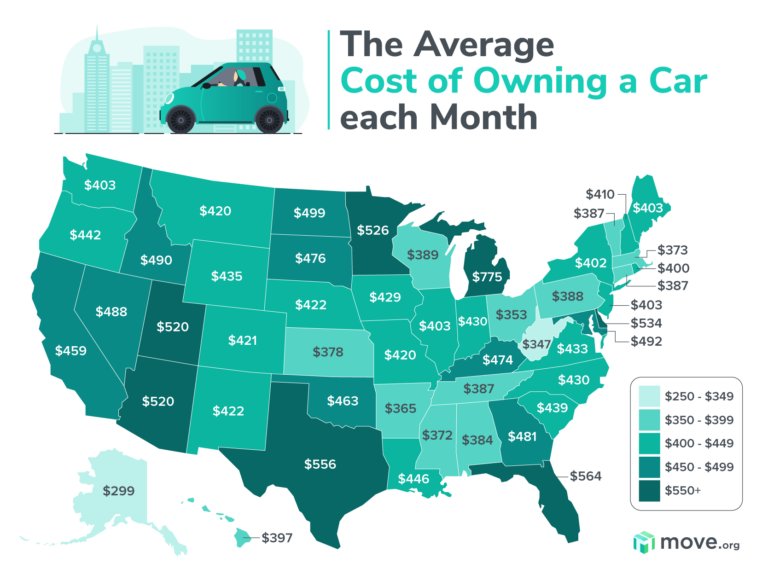 The Hidden Costs of Car Ownership Americans Underestimate Every Year - article hero image